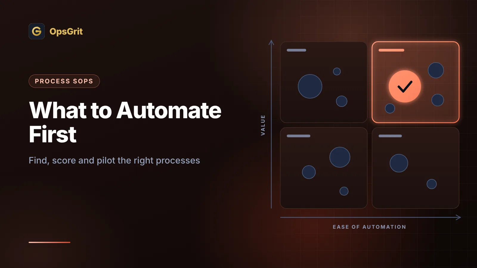 Illustration for What to Automate First: A Practical Method for Finding and Scoring Automation Candidates